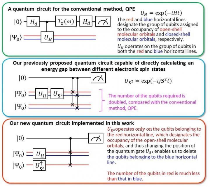 新的量子算法超越QPE规范